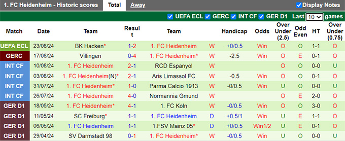 Nhận định, soi kèo St. Pauli vs Heidenheim, 22h30 ngày 25/8: Thay đổi lịch sử - Ảnh 3