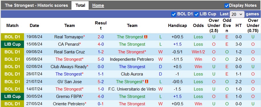 Nhận định, soi kèo The Strongest vs Penarol, 5h00 ngày 22/8: An bài - Ảnh 1