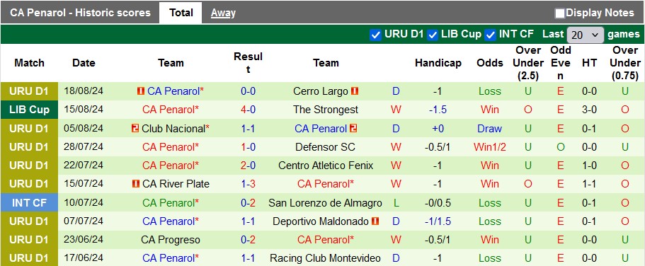 Nhận định, soi kèo The Strongest vs Penarol, 5h00 ngày 22/8: An bài - Ảnh 2