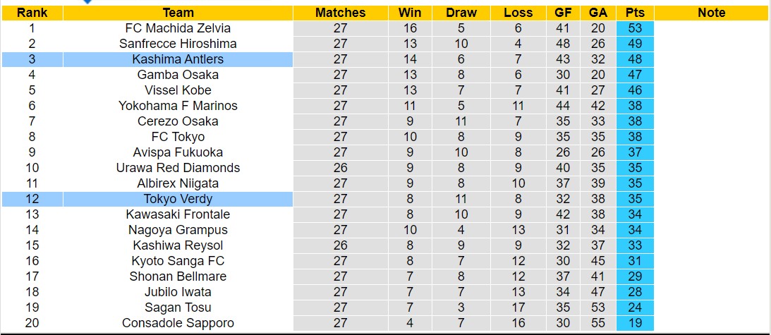 Nhận định, soi kèo Tokyo Verdy vs Kashima Antlers, 16h00 ngày 25/8: Nỗi đau kéo dài - Ảnh 4