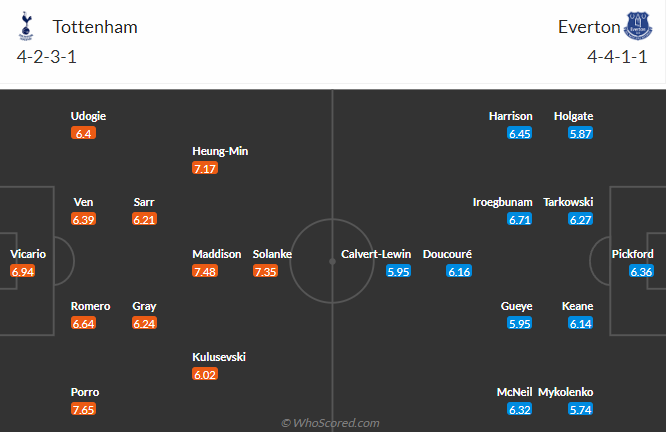 Nhận định, soi kèo Tottenham vs Everton, 21h00 ngày 24/8: Gà trống ra oai - Ảnh 5