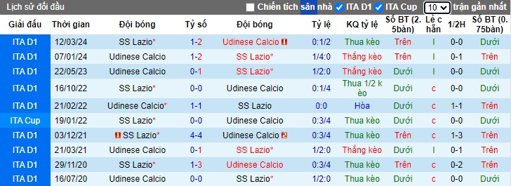 Nhận định, soi kèo Udinese vs Lazio, 23h30 ngày 24/8: Ca khúc khải hoàn - Ảnh 2