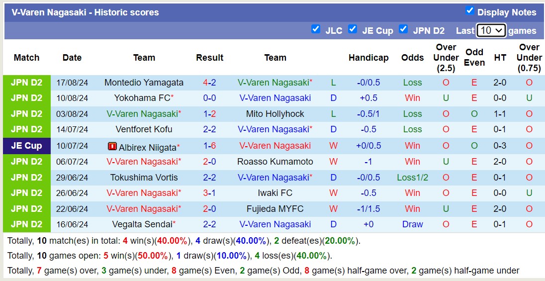 Nhận định, soi kèo V-Varen Nagasaki vs Yokohama F Marinos, 17h00 ngày 21/8: Tin vào Yokohama F Marinos - Ảnh 1