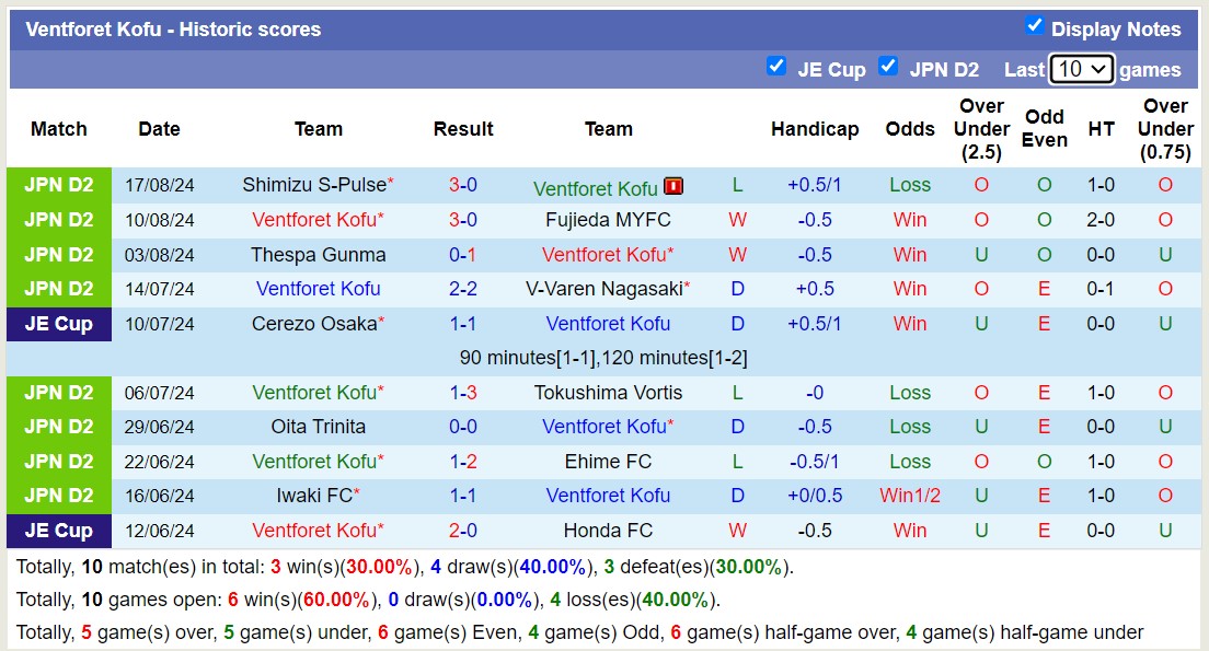 Nhận định, soi kèo Ventforet Kofu vs Kashima Antlers, 17h00 ngày 21/8: Không hề ngon ăn - Ảnh 1