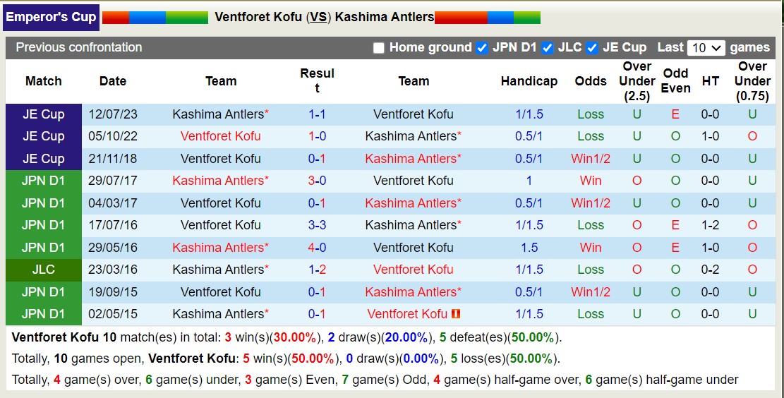 Nhận định, soi kèo Ventforet Kofu vs Kashima Antlers, 17h00 ngày 21/8: Không hề ngon ăn - Ảnh 3