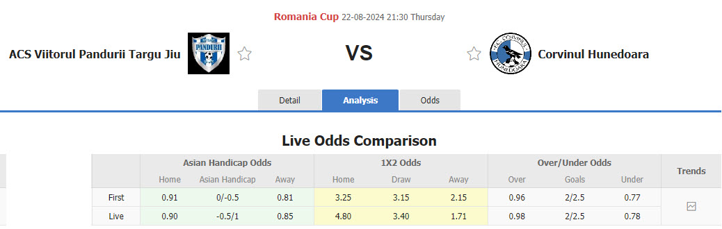 Nhận định, soi kèo Viitorul Pandurii Targu Jiu vs Corvinul Hunedoara, 21h30 ngày 22/8: Phong độ trượt dài - Ảnh 1