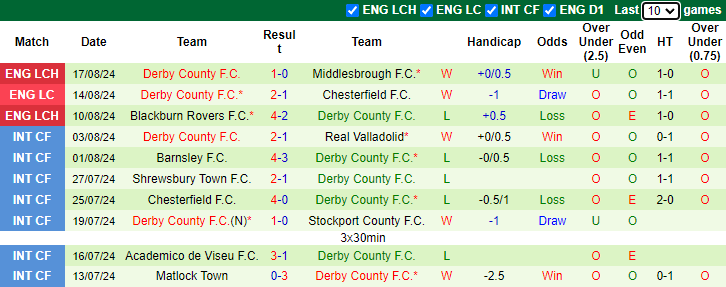 Nhận định, soi kèo Watford vs Derby County, 21h00 ngày 24/8: Tiếp đà hưng phấn - Ảnh 2