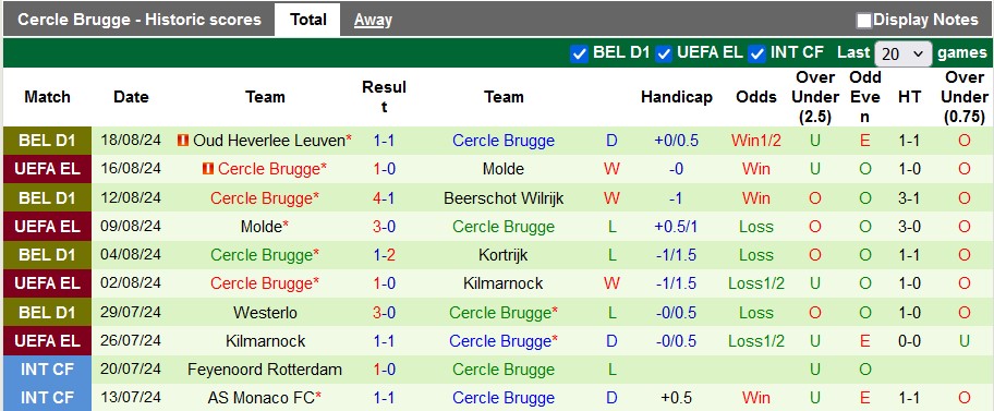 Nhận định, soi kèo Wisla Krakow vs Cercle Brugge, 1h15 ngày 23/8: Bé hạt tiêu - Ảnh 2