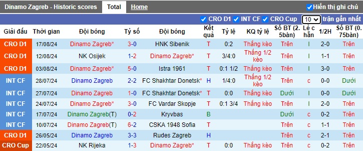 Siêu máy tính dự đoán Dinamo Zagreb vs Qarabag, 02h00 ngày 21/8 - Ảnh 2