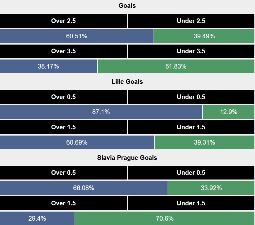 Siêu máy tính dự đoán Lille vs Slavia Praha, 2h00 ngày 21/8 - Ảnh 1