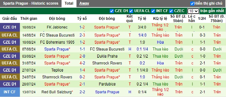 Siêu máy tính dự đoán Malmo vs Sparta Prague, 02h00 ngày 22/8 - Ảnh 2