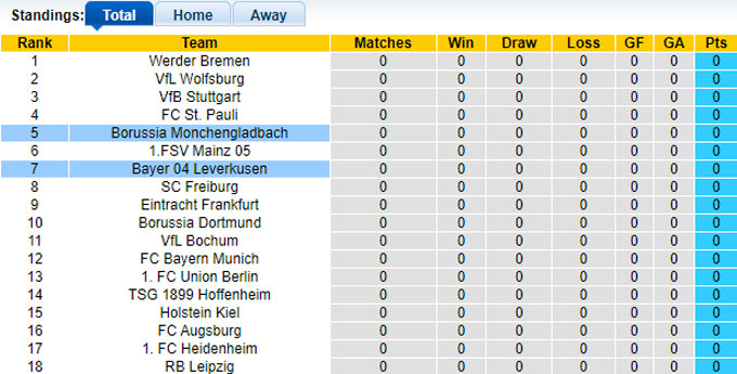 Soi kèo phạt góc M'gladbach vs Leverkusen, 01h30 ngày 24/8 - Ảnh 1