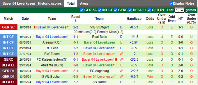 Soi kèo phạt góc M'gladbach vs Leverkusen, 01h30 ngày 24/8 - Ảnh 3