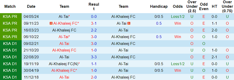 Nhận định, soi kèo Al Tai vs Al Khaleej, 22h45 ngày 23/9: Khác biệt trình độ - Ảnh 3