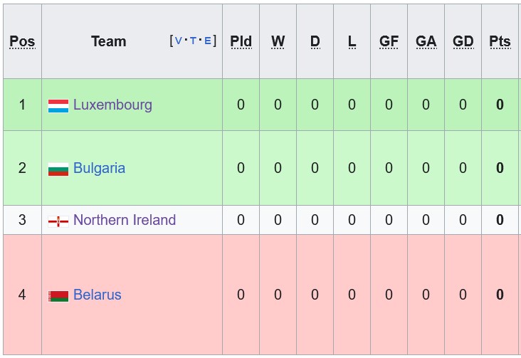 Nhận định, soi kèo Bắc Ireland vs Luxembourg, 1h45 ngày 6/9: Chủ nhà kém cỏi - Ảnh 4