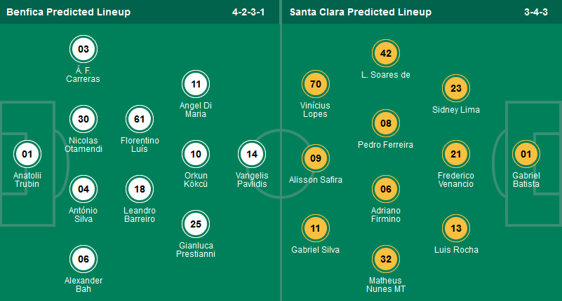 Nhận định, soi kèo Benfica vs Santa Clara, 02h30 ngày 15/9: Chào mừng đến “chảo lửa” Da Luz - Ảnh 1