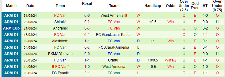 Nhận định, soi kèo BKMA Yerevan vs FC Van, 20h00 ngày 13/9: Chặn mạch toàn thắng - Ảnh 3