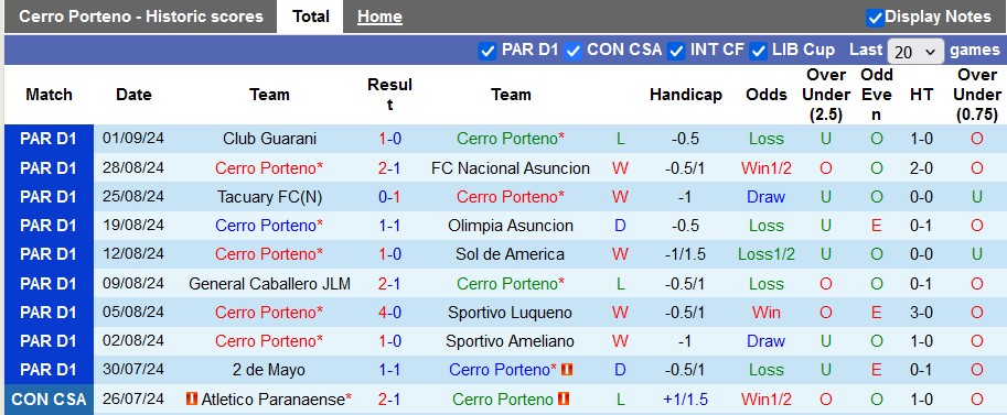 Nhận định, soi kèo Cerro Porteno vs Sportivo Trinidense, 7h00 ngày 12/9: 'Con mồi' quen thuộc - Ảnh 1