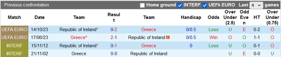 Nhận định, soi kèo CH Ireland vs Hy Lạp, 1h45 ngày 11/9: Chủ nhà quá kém - Ảnh 3