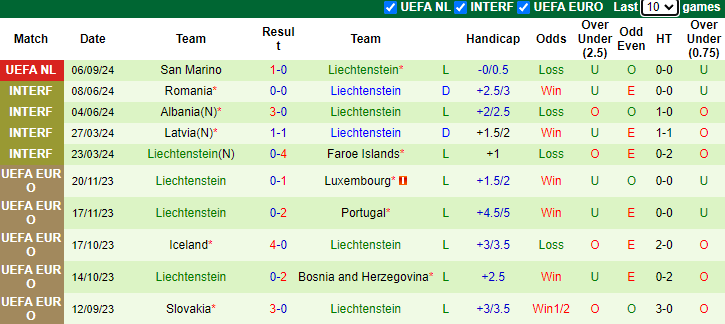 Nhận định, soi kèo Gibraltar vs Liechtenstein, 23h00 ngày 8/9: - Ảnh 2