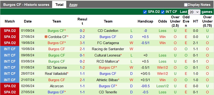 Nhận định, soi kèo Huesca vs Burgos, 23h30 ngày 7/9: Thừa thắng xông lên - Ảnh 2