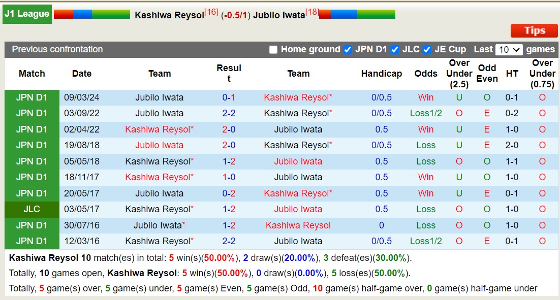 Nhận định, soi kèo Kashiwa Reysol vs Jubilo Iwata, 17h00 ngày 14/9: Những người khốn khổ - Ảnh 3