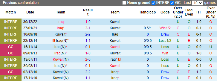 Nhận định, soi kèo Kuwait vs Iraq, 1h00 ngày 11/9: Chiến thắng thứ 3 - Ảnh 3