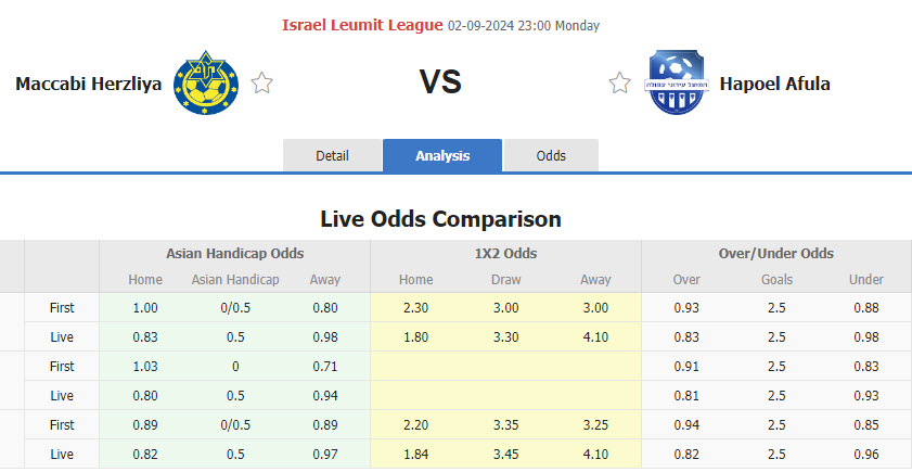 Nhận định, soi kèo Maccabi Herzliya vs Hapoel Afula, 22h59 ngày 2/9: Đứt mạch đối đầu toàn thắng - Ảnh 1