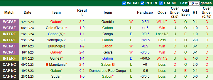 Nhận định, soi kèo Morocco vs Gabon, 1h00 ngày 7/9: Đối thủ khó - Ảnh 2