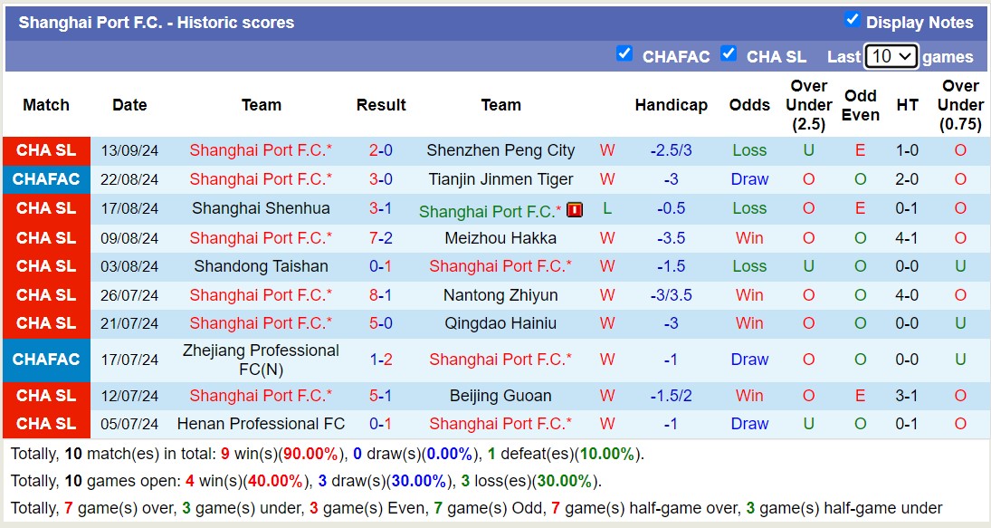 Nhận định, soi kèo Shanghai Port vs Johor Darul Ta'zim, 19h00 ngày 18/9: Tưng bừng bàn thắng - Ảnh 1