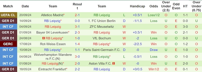 Nhận định, soi kèo St. Pauli vs RB Leipzig, 0h30 ngày 23/9: Quá khó cho chủ nhà - Ảnh 2