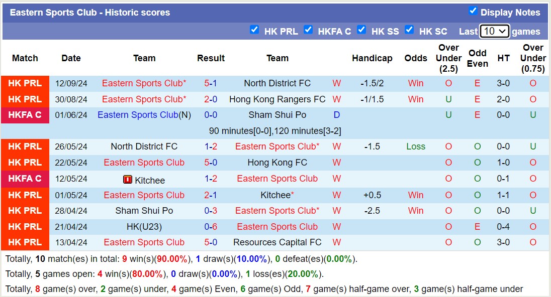 Nhận định, soi kèo Sydney FC vs Eastern Sports Club, 17h00 ngày 19/9: 3 điểm nhọc nhằn - Ảnh 2