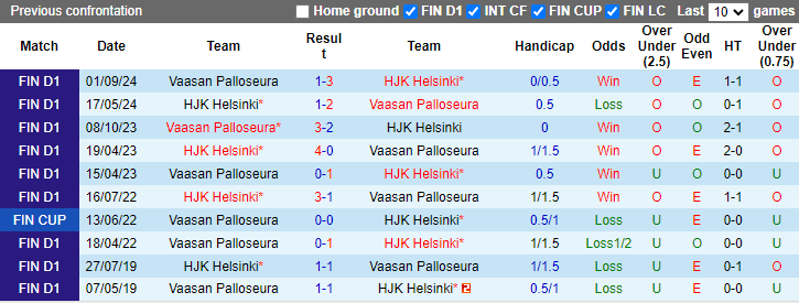 Nhận định, soi kèo Vaasan Palloseura vs HJK Helsinki, 0h00 ngày 21/9: Điểm tựa sân nhà - Ảnh 3