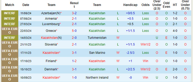 Soi kèo góc Kazakhstan vs Na Uy, 21h00 ngày 6/9 - Ảnh 1